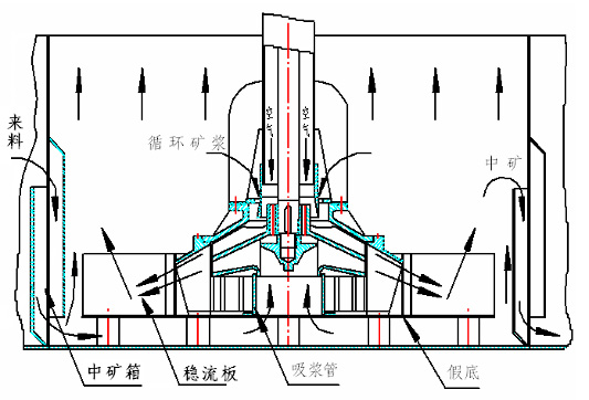 XJM浮选机工作原理 XJM浮选机工作原理