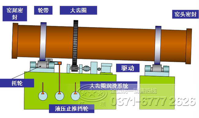 氧化锌回转窑工作原理 氧化锌回转窑工作原理