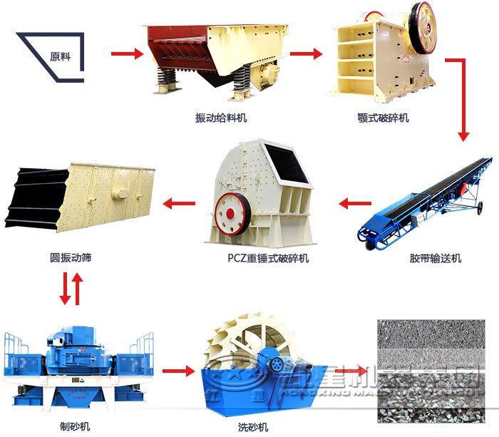 金刚砂制砂设备流程图 金刚砂制砂设备流程图