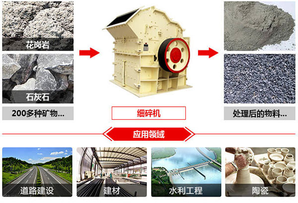 细碎机应用范围图 细碎机应用范围图