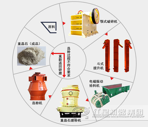 磨粉生产线流程图 磨粉生产线流程图
