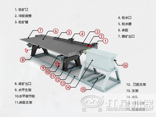 摇床结构图 摇床结构图
