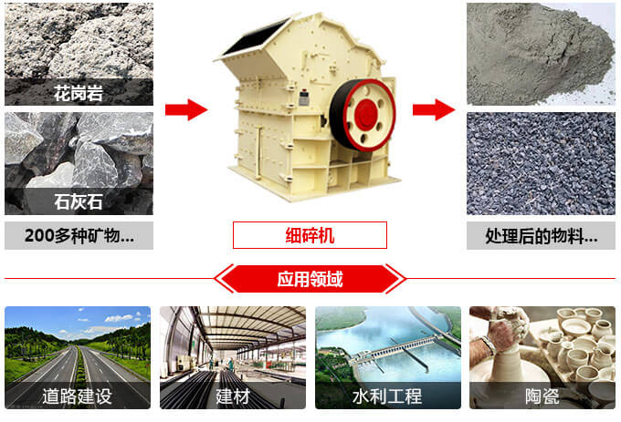 细碎机用途图 细碎机用途图
