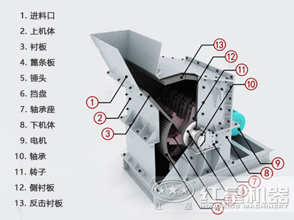 细碎机结构图 细碎机结构图