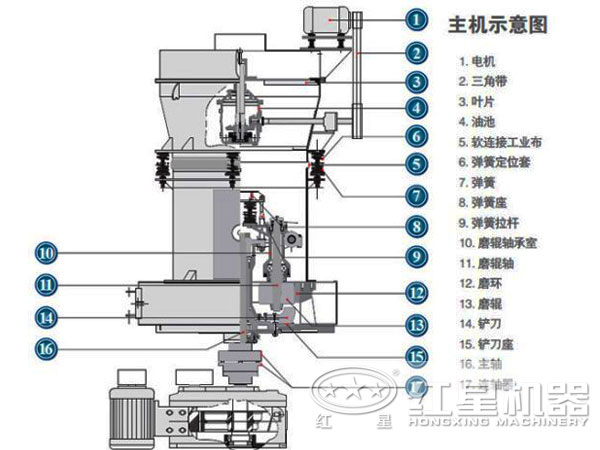高强磨粉机结构图 高强磨粉机结构图