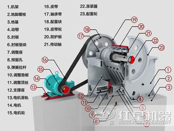 颚式破碎机结构图 颚式破碎机结构图