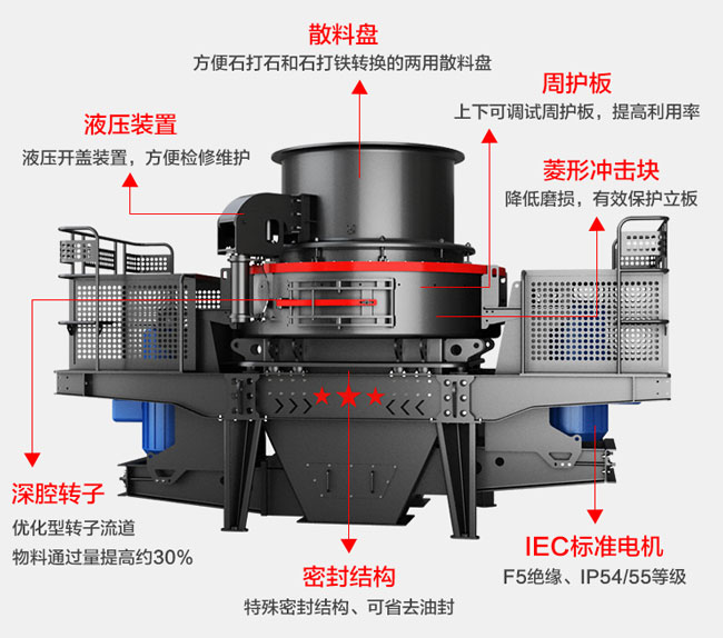 vsi5x系列新型制砂机结构 vsi5x系列新型制砂机结构