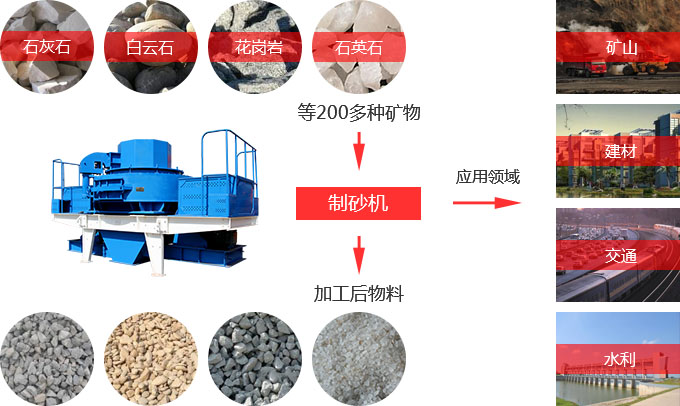 新型制砂机物料适用范围 新型制砂机物料适用范围