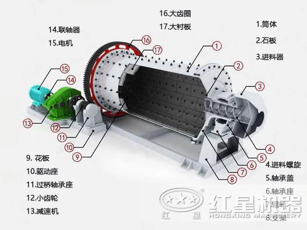 陶瓷球磨机结构 陶瓷球磨机结构