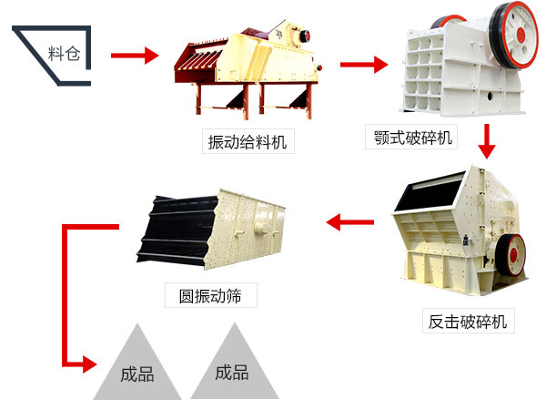 石头破碎工艺流程 石头破碎工艺流程