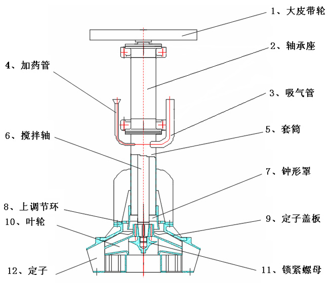 XJM浮选机结构图 XJM浮选机结构图