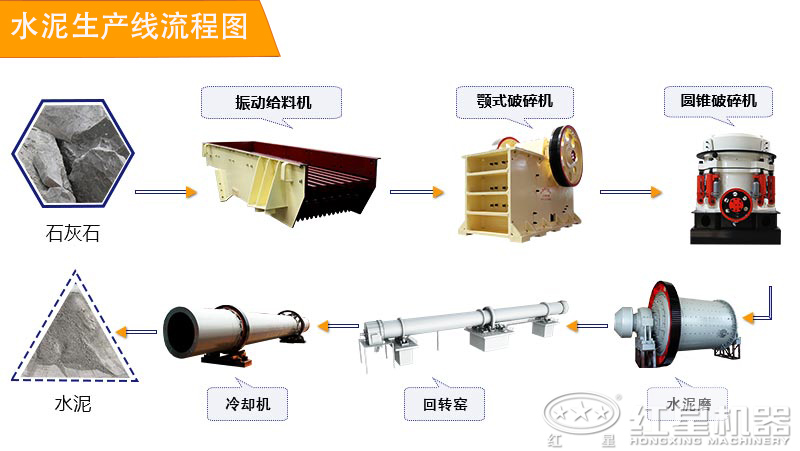 水泥生产线工艺流程图 水泥生产线工艺流程图