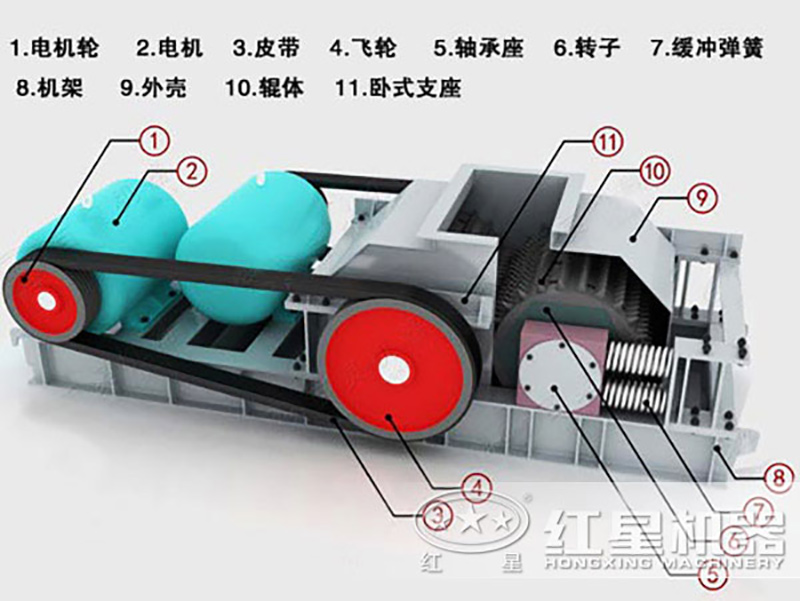 对辊破碎机组成结构 对辊破碎机组成结构