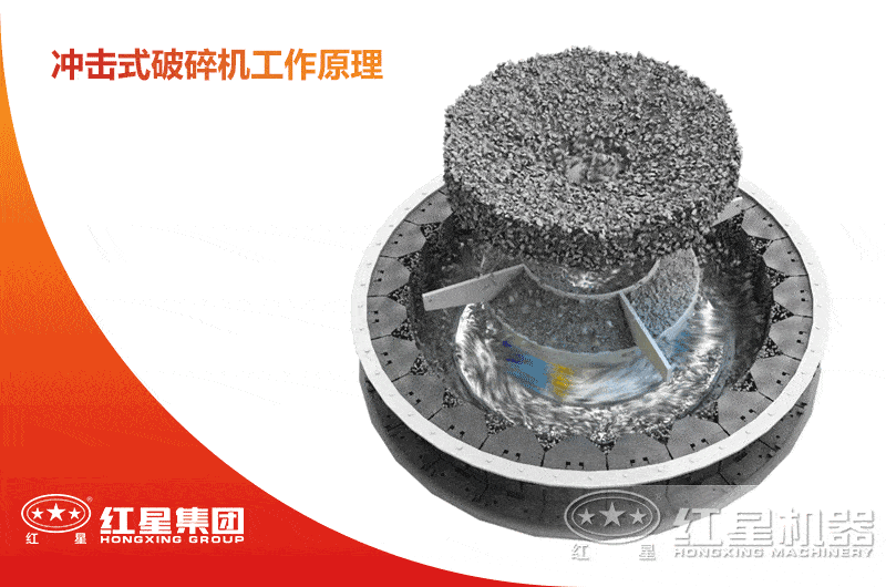 冲击式制砂机工作原理 冲击式制砂机工作原理