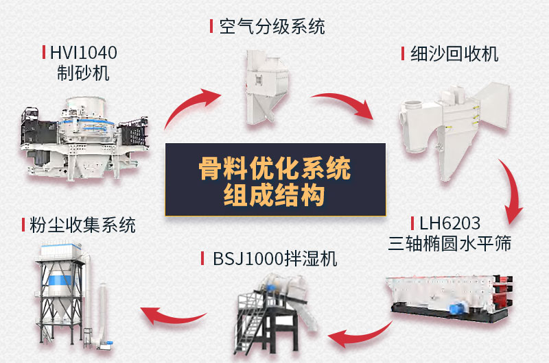 制砂楼结构组成 制砂楼结构组成
