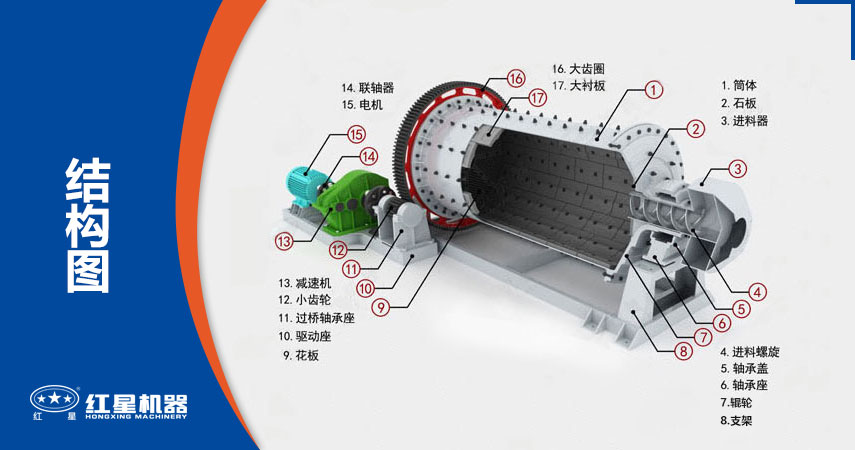 湿式球磨机结构图 湿式球磨机结构图