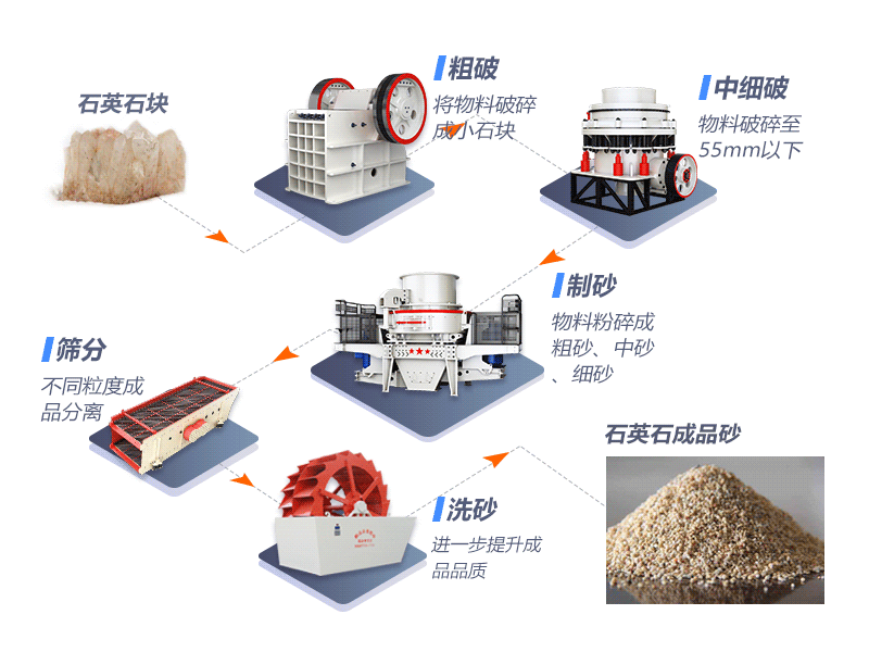 日产两千吨卵石制砂全套设备流程 日产两千吨卵石制砂全套设备流程