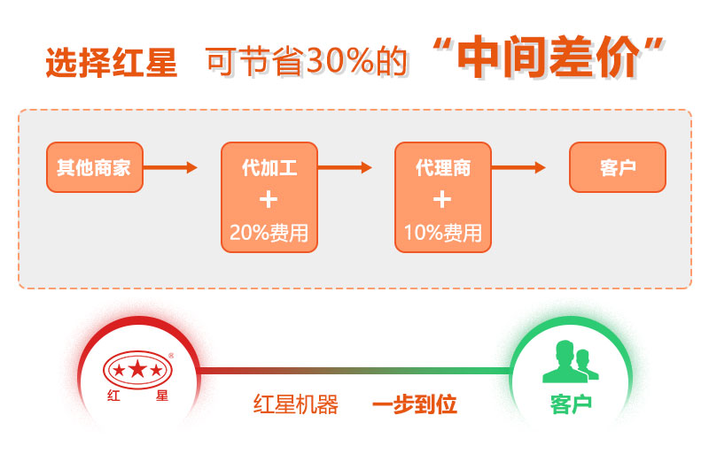 欧亿网页版磨粉机设备厂家 欧亿网页版磨粉机设备厂家
