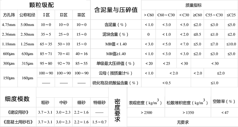 混凝土强度表 混凝土强度表