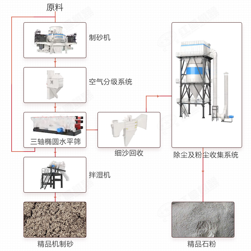 制砂楼结构组成 制砂楼结构组成