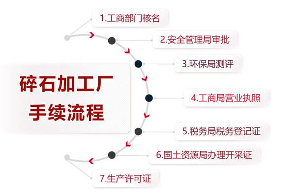 洞渣加工成碎石所需手续 洞渣加工成碎石所需手续