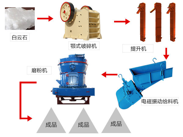 白云石磨粉工艺流程 白云石磨粉工艺流程