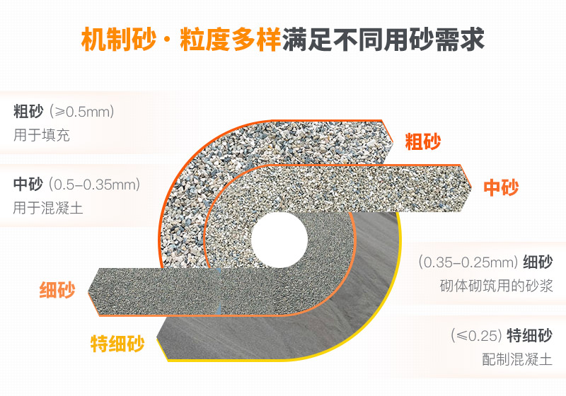 不同规格砂石骨料 不同规格砂石骨料