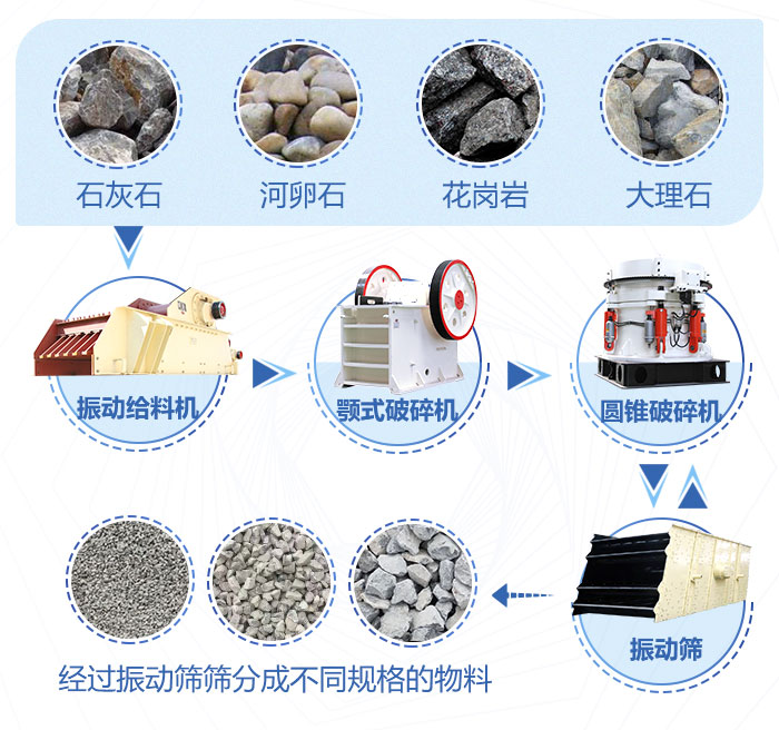 时产300吨石料破碎机处理物料 时产300吨石料破碎机处理物料