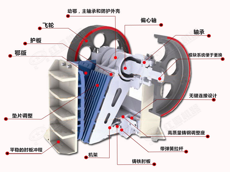 颚式破碎机结构剖析 颚式破碎机结构剖析