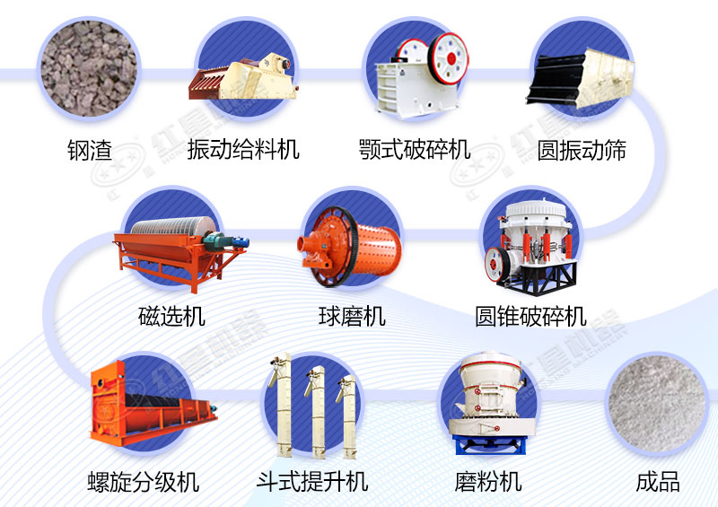 钢渣破碎工艺流程 钢渣破碎工艺流程