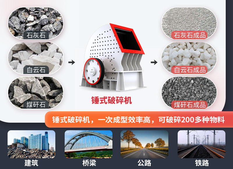 锤式破碎机,一台顶两台,节省投资成本 锤式破碎机,一台顶两台,节省投资成本
