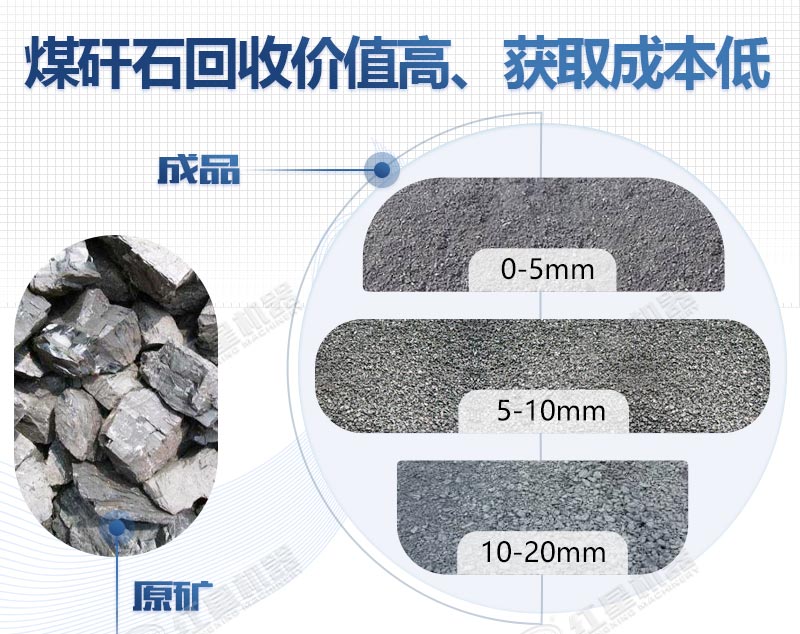 煤矸石制砂 煤矸石制砂