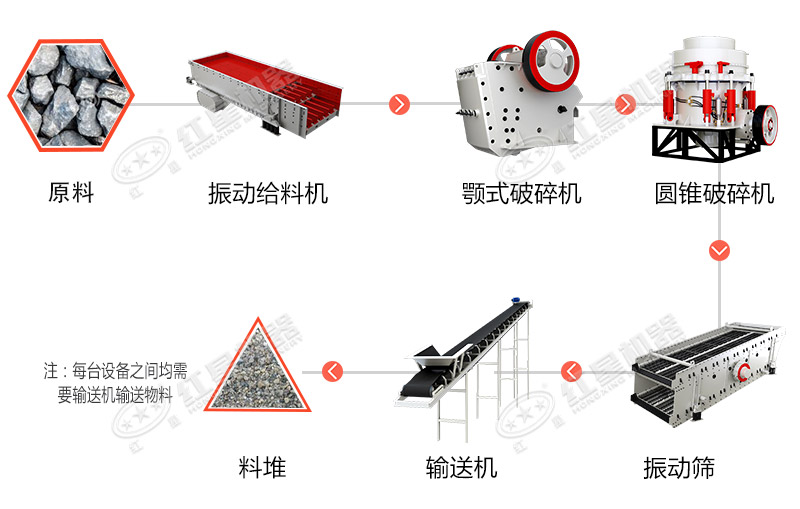 砂石生产线工艺流程 砂石生产线工艺流程