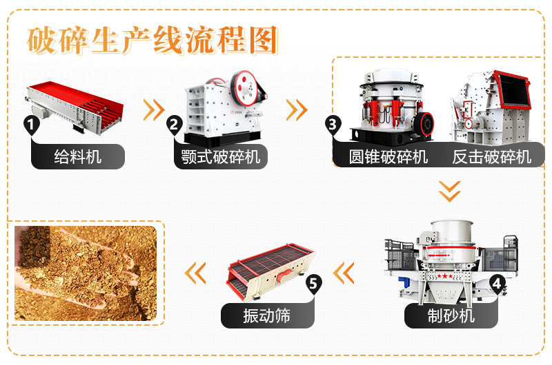 石子生产线流程图 石子生产线流程图
