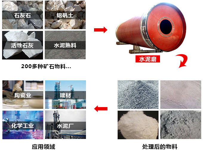 水泥生产设备应用领域广 水泥生产设备应用领域广