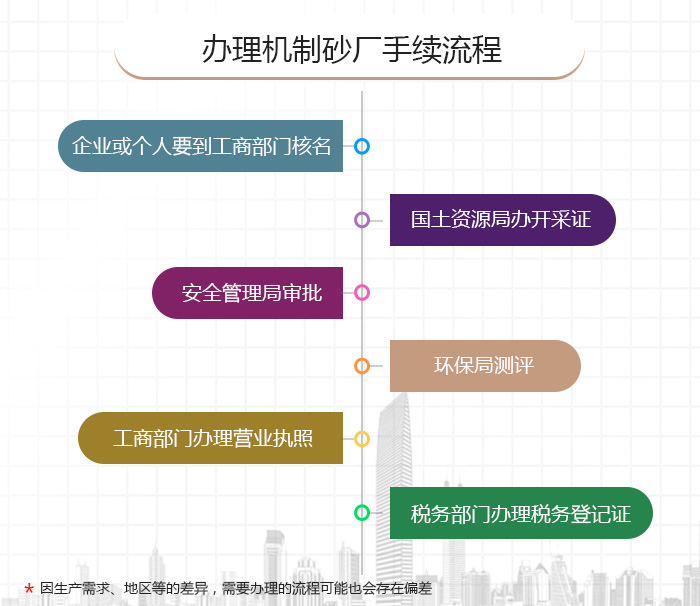 办理机制砂厂手续流程 办理机制砂厂手续流程