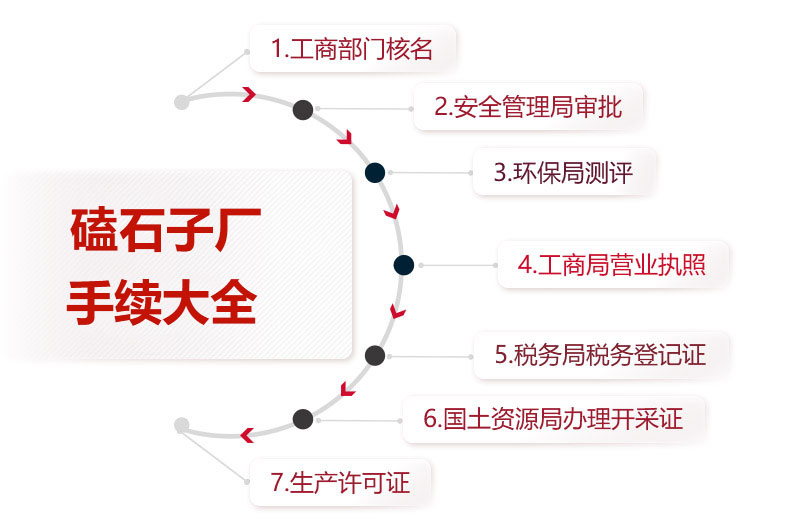 磕石子厂手续大全 磕石子厂手续大全