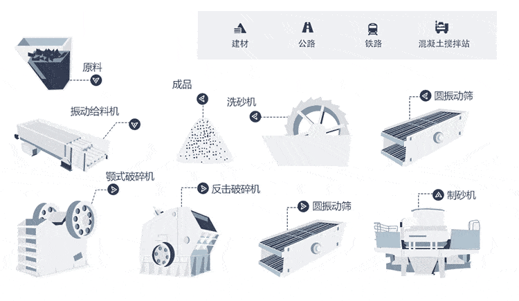 环保型制沙生产线工艺流程图 环保型制沙生产线工艺流程图