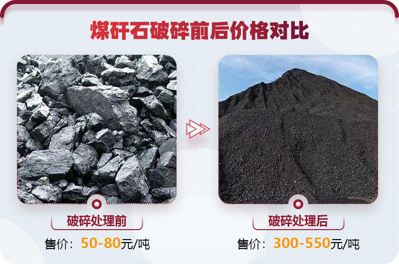 煤矸石粉碎后价格翻倍,投资前景好 煤矸石粉碎后价格翻倍,投资前景好