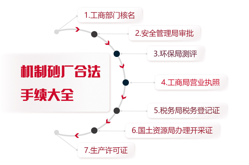 石子加工沙子建厂手续大全 石子加工沙子建厂手续大全