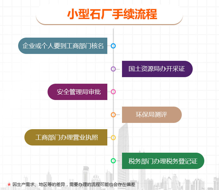 小型石厂手续流程 小型石厂手续流程