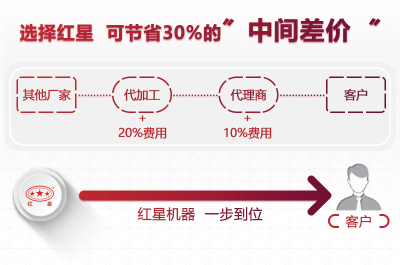 大型设备厂家，欧亿网页版价格更合理