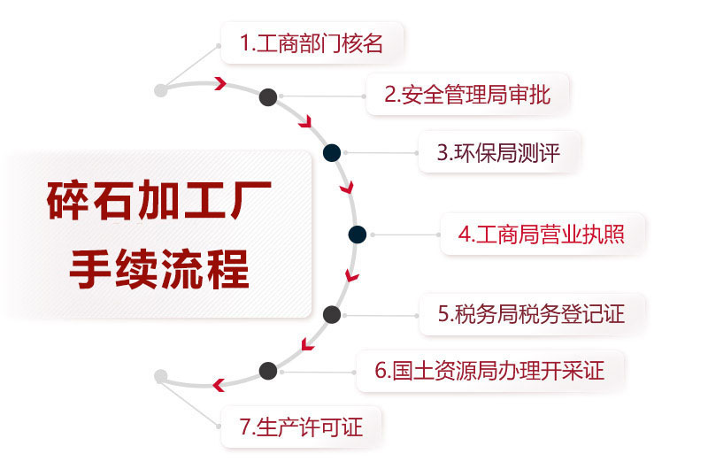 碎石加工厂手续流程 碎石加工厂手续流程