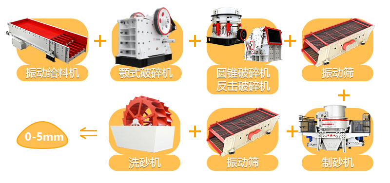 洗砂机生产线 洗砂机生产线