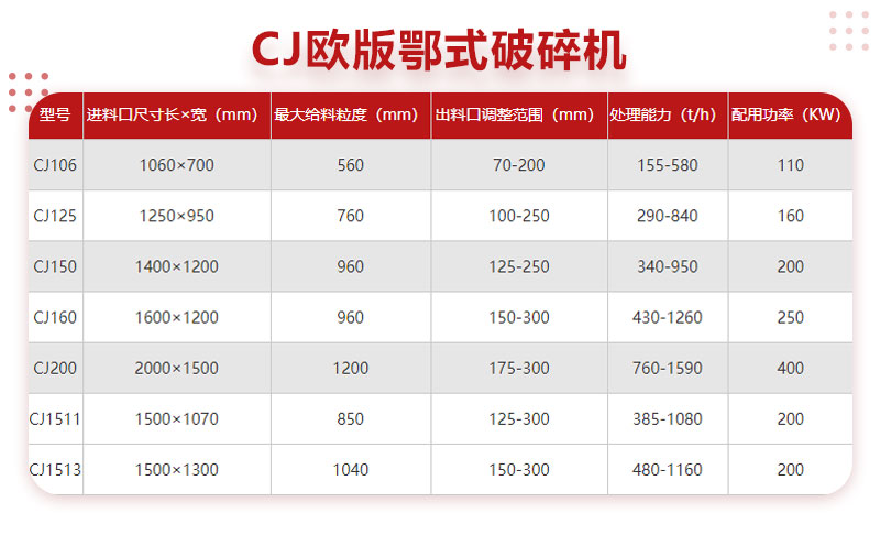 CJ欧版大型鄂破机 CJ欧版大型鄂破机