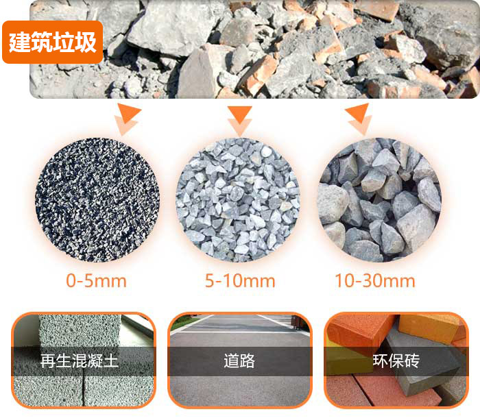 建筑垃圾回收再利用 建筑垃圾回收再利用