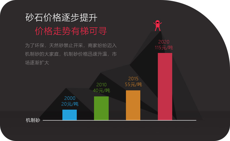 砂石行业走势 砂石行业走势