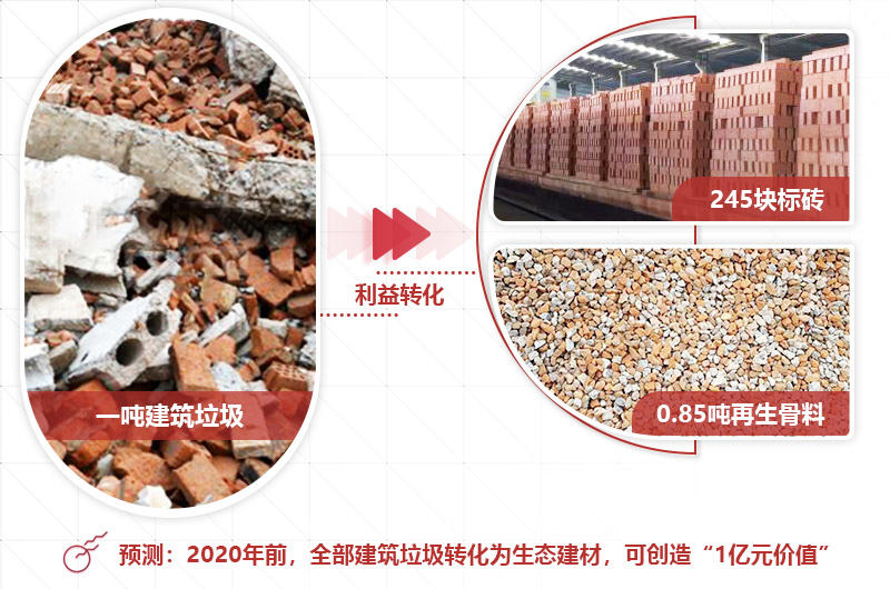 建筑材料粉碎利润高,前景好 建筑材料粉碎利润高,前景好