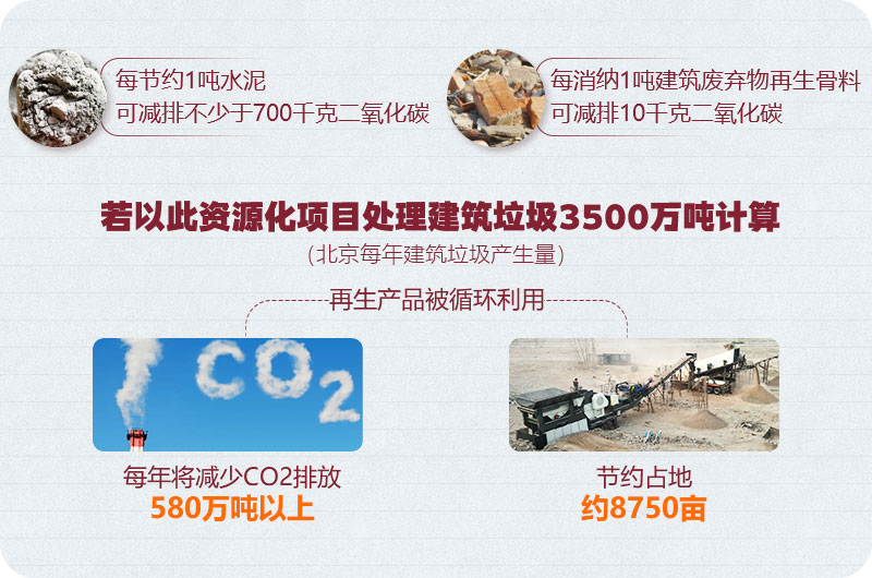 建筑废料投资前景好 建筑废料投资前景好