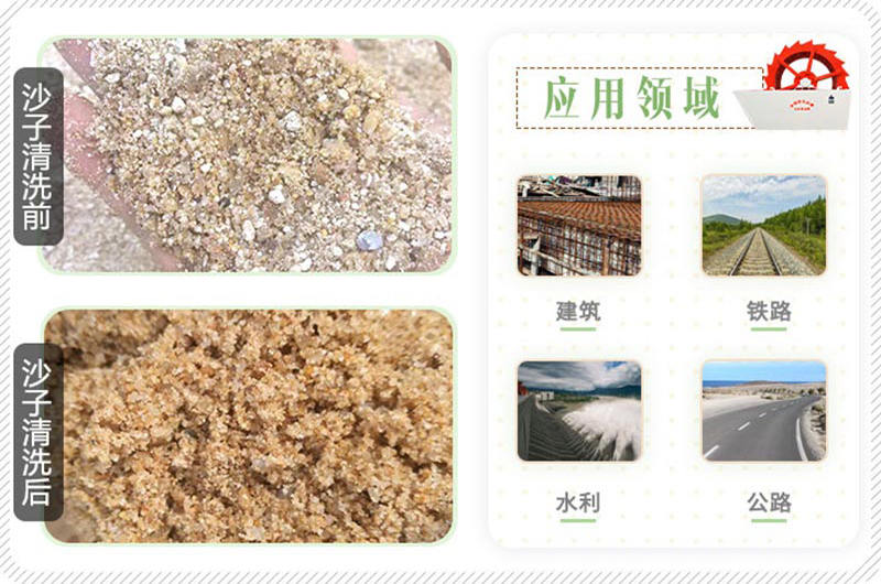 沙子清洗前后对比图 沙子清洗前后对比图